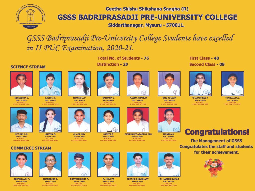 II PUC Result 2020-21